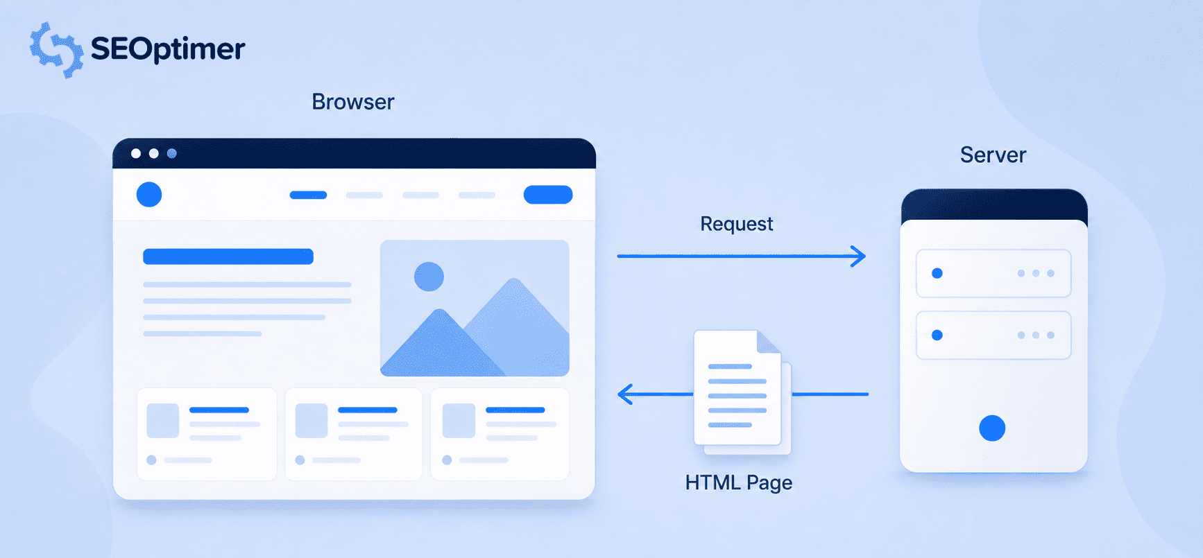 Server side rendering illustration